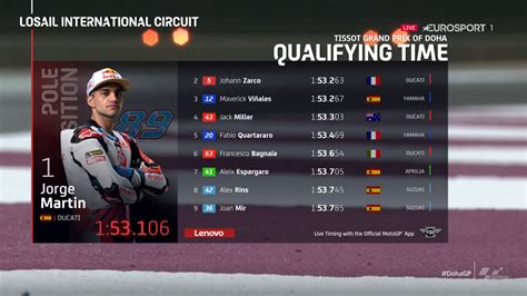 motogp qualifying results|MotoGP™ World Championship .